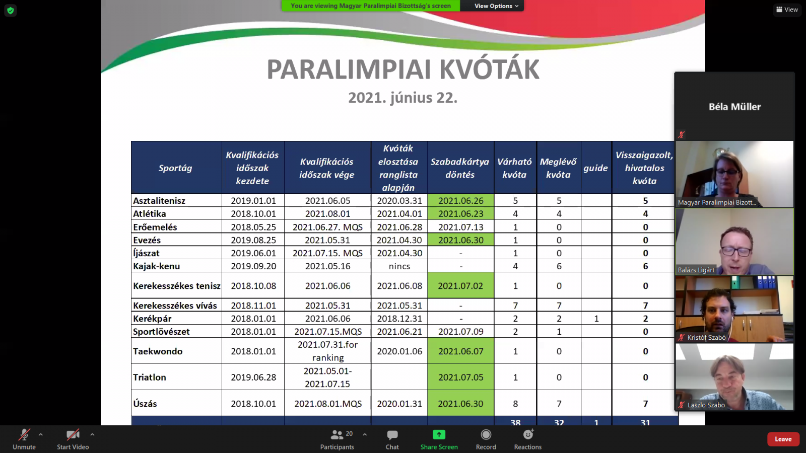 A paralimpia előtti utolsó elnökségi ülését tartotta az MPB